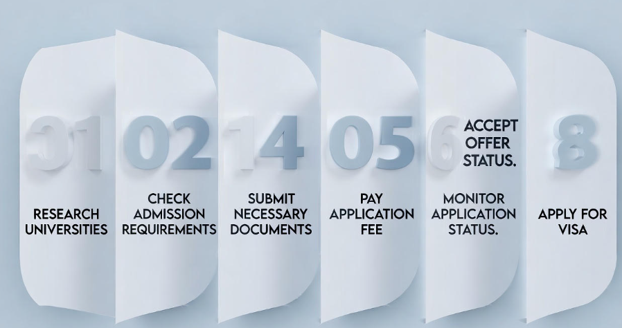 Step-by-Step Process to Apply for Canadian Universities 